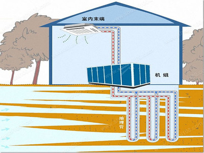 地源热泵集分水器的定义及作用分析